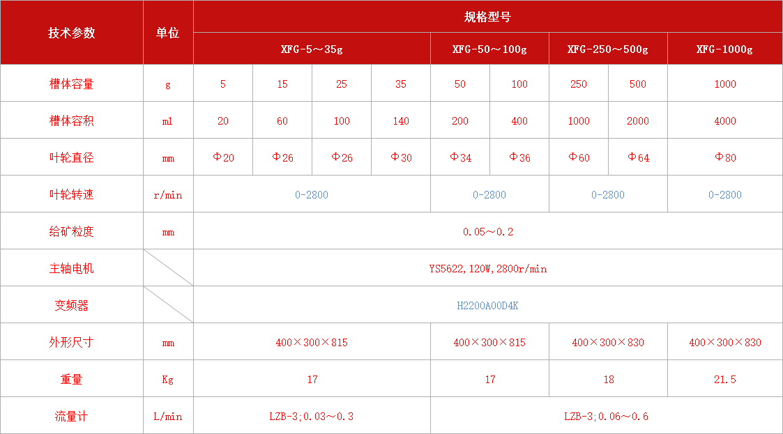 XFG型掛槽浮選機(jī).jpg XFG型掛槽浮選機(jī).jpg