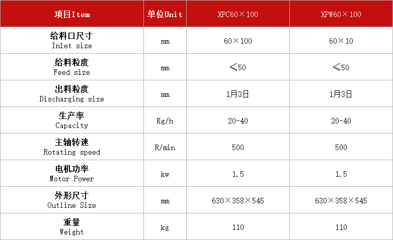 顎式破碎機(jī)(實(shí)驗(yàn)室小型)XPC-60×100.jpg 顎式破碎機(jī)(實(shí)驗(yàn)室小型)XPC-60×100.jpg