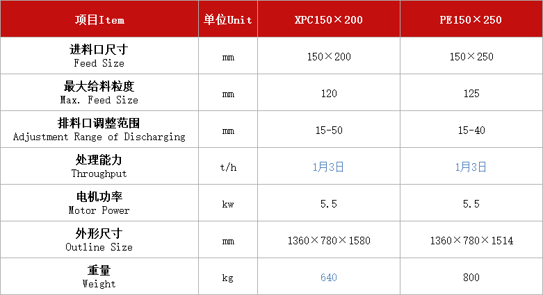 顎式破碎機(jī)(實(shí)驗(yàn)室和中小型采石場(chǎng)).jpg 顎式破碎機(jī)(實(shí)驗(yàn)室和中小型采石場(chǎng)).jpg