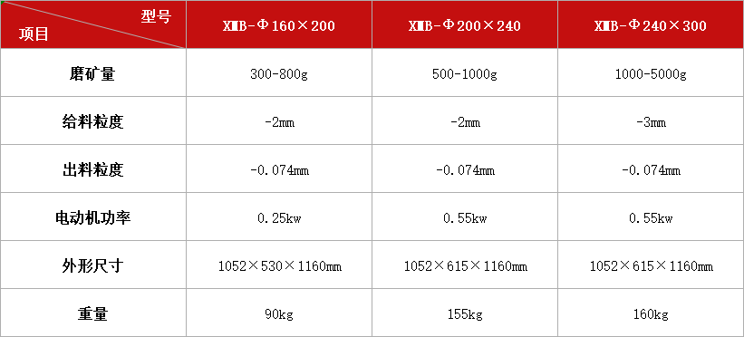 棒磨機系列XMB.jpg 棒磨機系列XMB.jpg